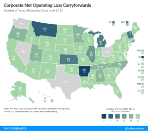 Net Operating Loss Carryforward