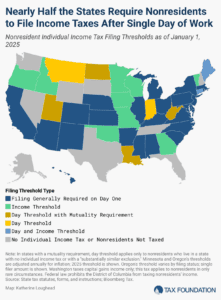 2025 state nonresident income tax filing laws and thresholds by state
