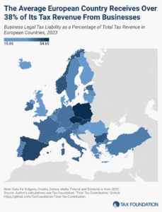 Business tax revenue including business tax collections and business tax payments in Europe