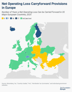 net operating loss NOL carryforward and carryback tax provisions in europe, 2025
